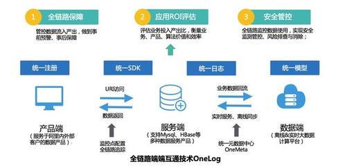 数字化时代的核心引擎 浅谈企业的数据资产管理