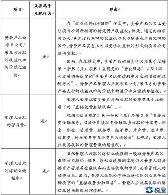 大资管实战中资管产品运营环节增值税分析