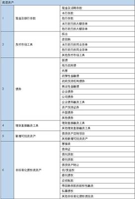 穿透！穿透！详解各类资管产品穿透核查问题