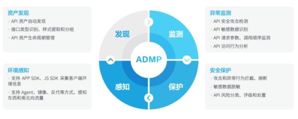 警戒线已拉响 快消行业API攻击高发，资产管理与安全治理亟待破局