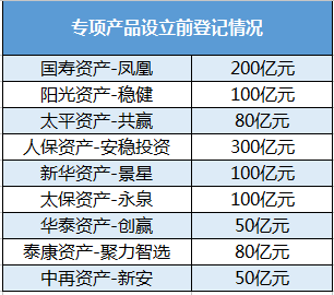 保险业纾困民企专项产品 目标规模1160亿元，5单率先落地助力企业纾解压力