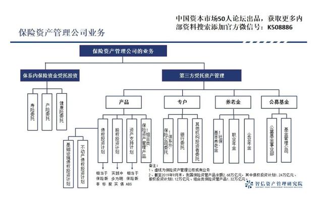 从规范到创新 后资管新规时代的中国资产管理行业再出发