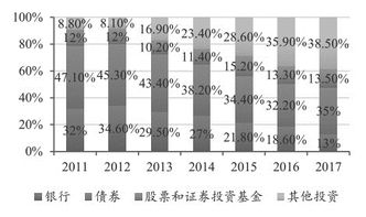 美国保险公司运用金融衍生品的经验及启示