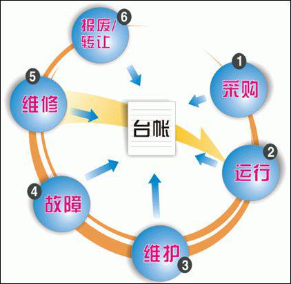 资产管理解决方案分类全解析