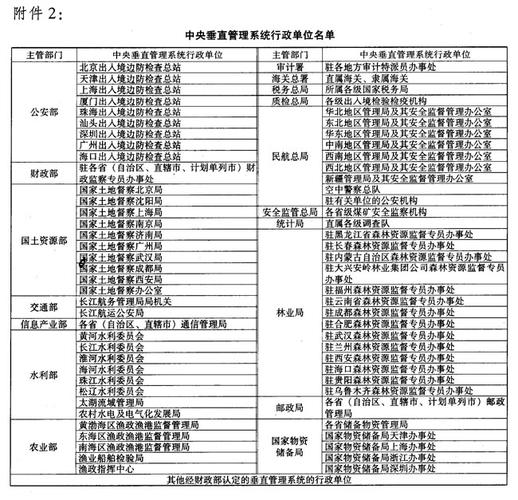 中央垂直管理系统行政单位国有资产管理暂行实施办法