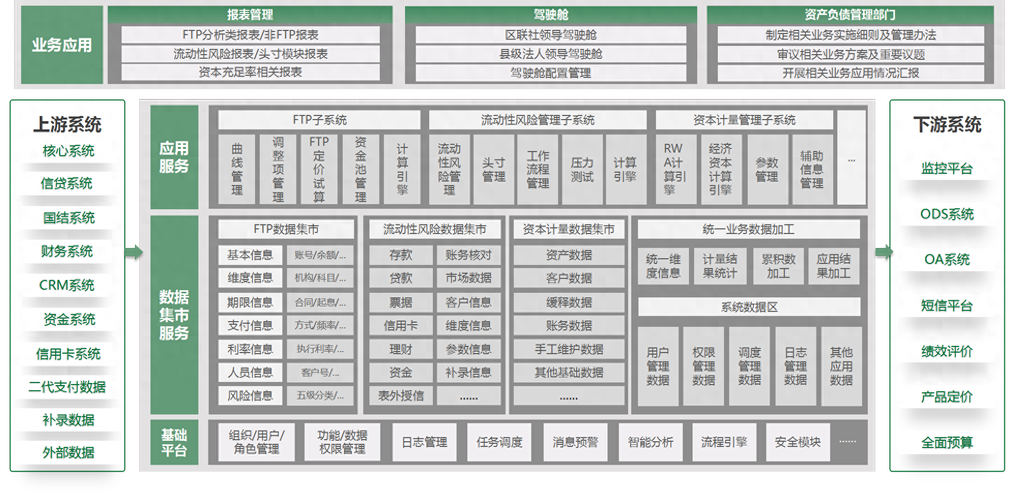 数据架构的四层结构 资产管理视角下的实践与思考