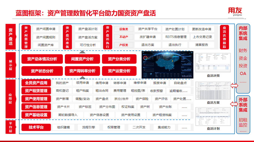 用友资产管理(EAM) 数字化引擎驱动企业存量资产盘活